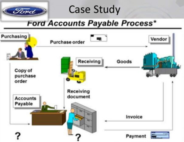Ford Accounts Payable Process before Business Process Reengineering