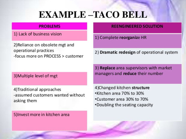 Business Process Reengineering implementation by Taco Bell