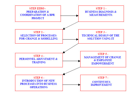 fundamentals of business process management solutions pdf