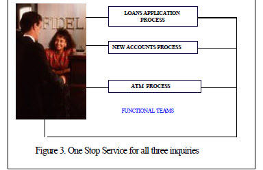 case scenario of customer at a bank who has implemented Business Process Reengineering