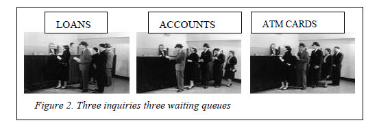 case scenario of customer at a bank