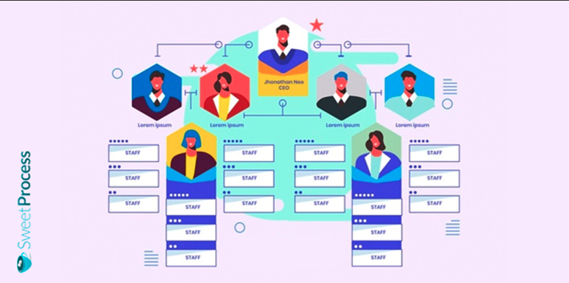 organizational-chart-software-2