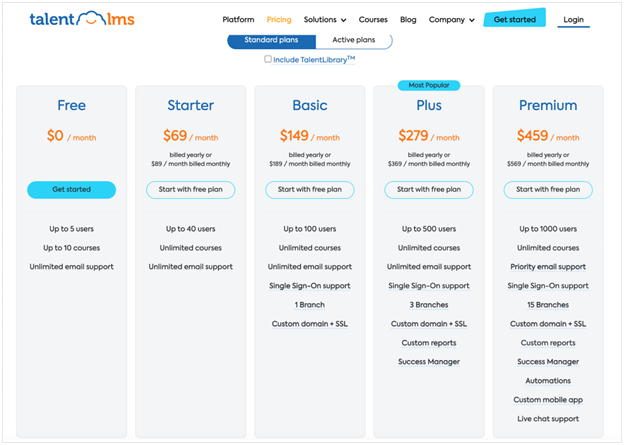 TalentLMS Pricing: How Much Does It Cost?