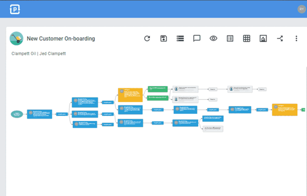 ProcessPlan Interface 