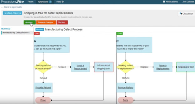 ProcedureFlow is a web-based knowledge management tool