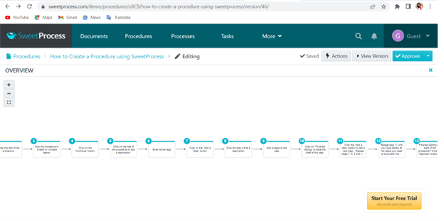 how does sweetprocess work