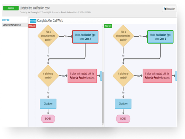 procedureflow business procedures