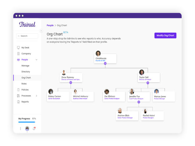 trainual org chart