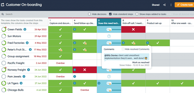 process bliss features