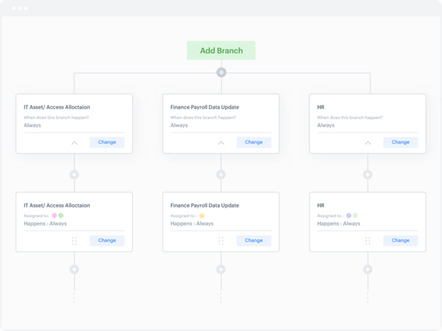 kissflow workflow