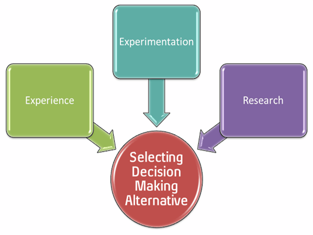 selecting decision making alternative