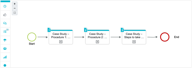 process map