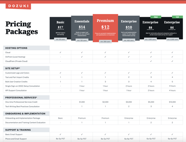 dozuki pricing packages