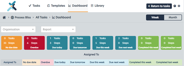 process bliss dashboard