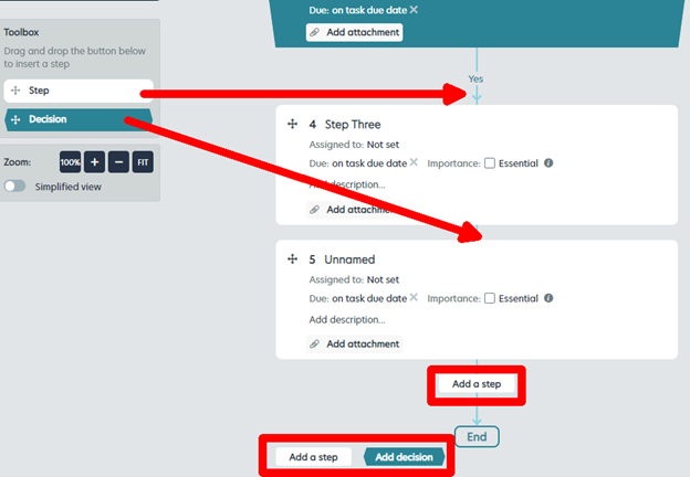 process bliss steps and decisions