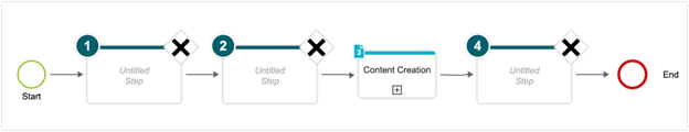 sweetprocess diagram