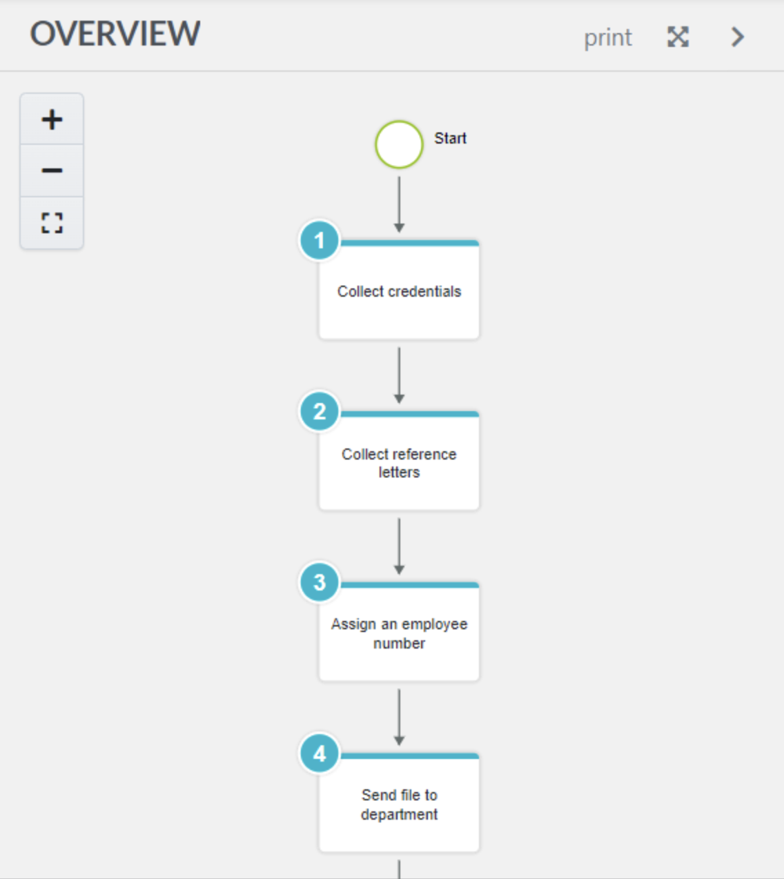 create automatic flowchart