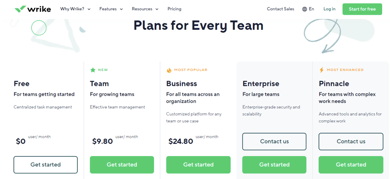 wrike pricing