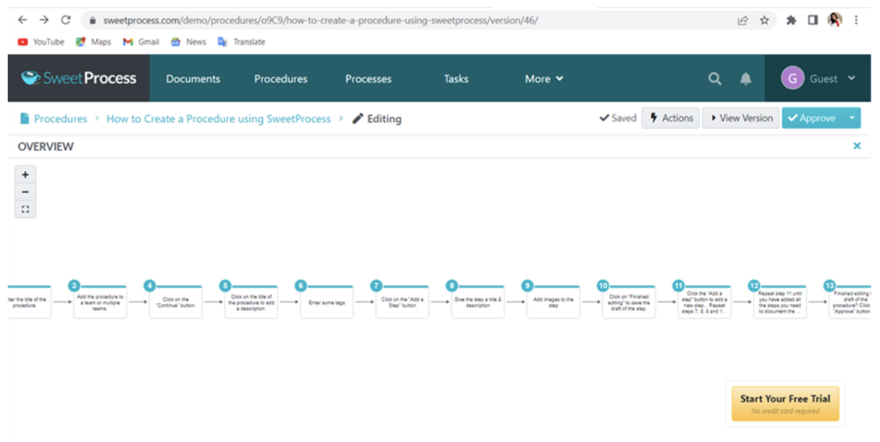 process management using sweetprocess