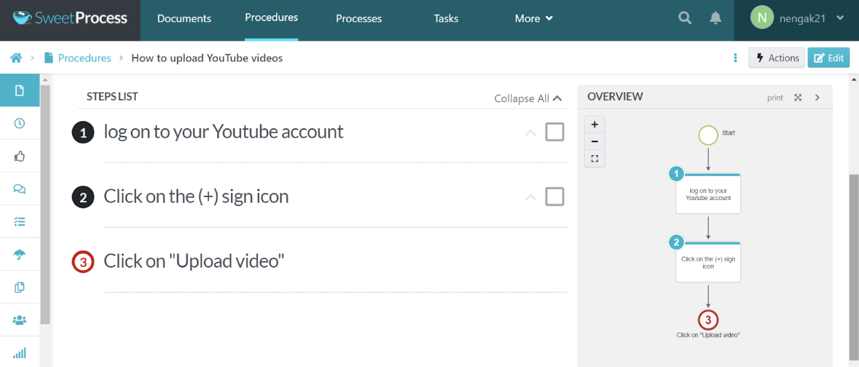 process map example