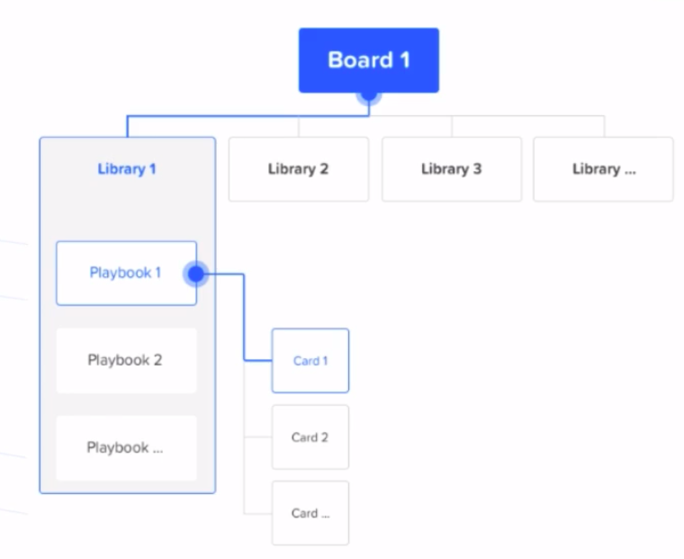 kanban-style