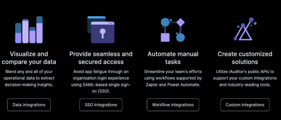 iauditor integrations