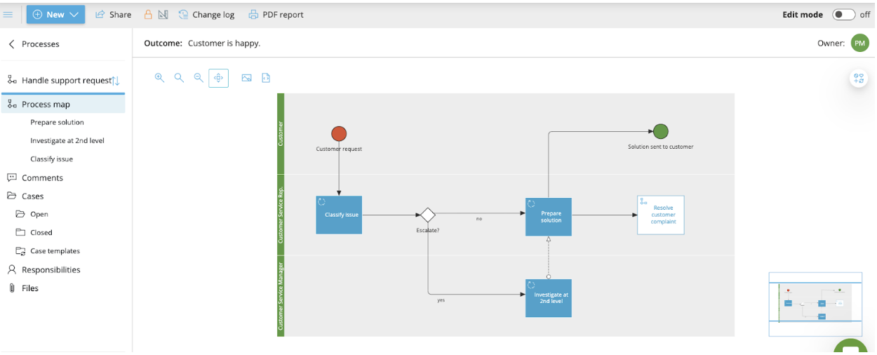 process map