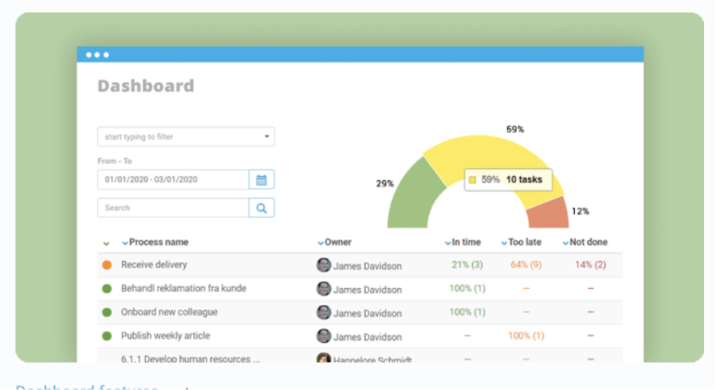 performance overview dashboard