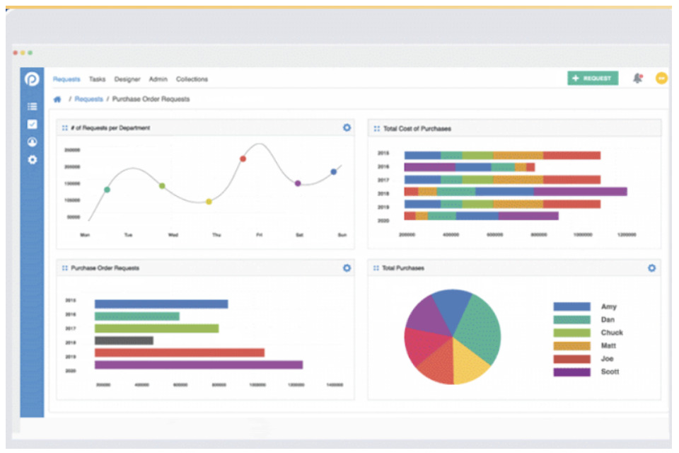 visual dashboards