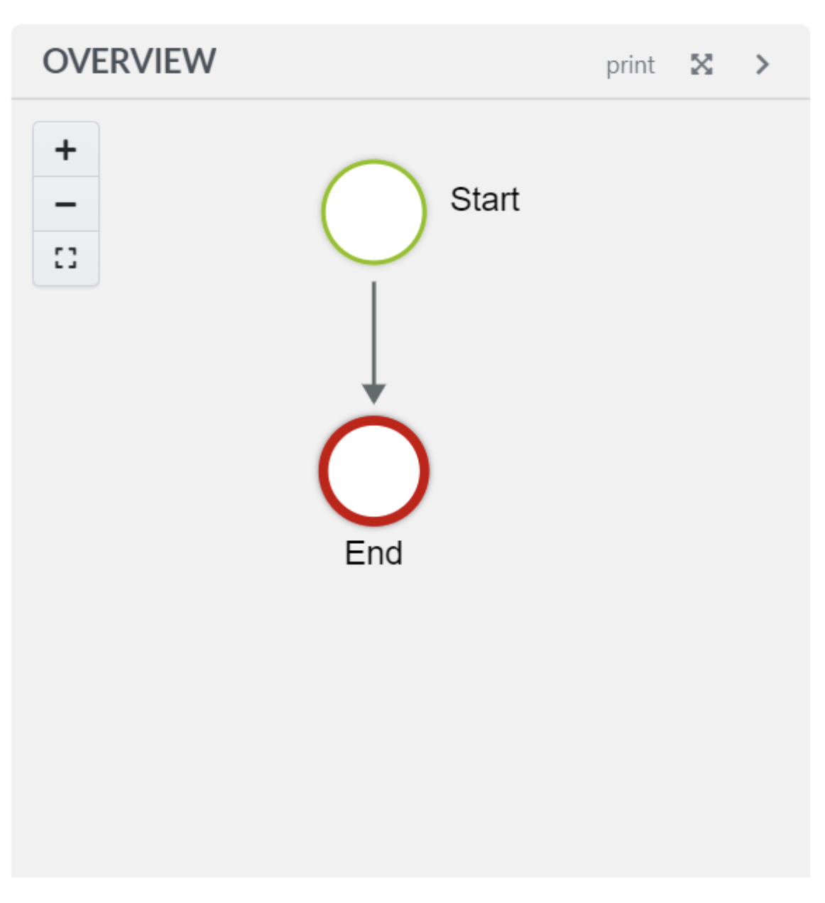 flowchart overview