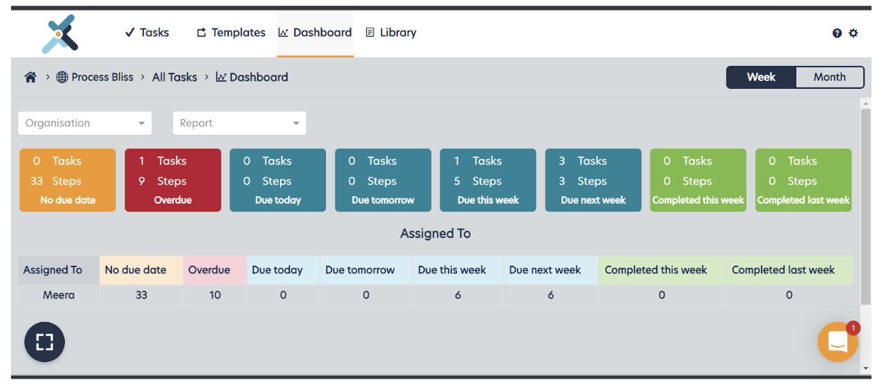 activity log