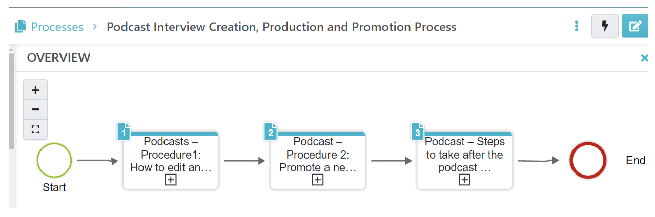 process mapping