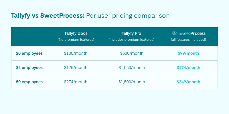 tallyfy vs sweetprocess pricing
