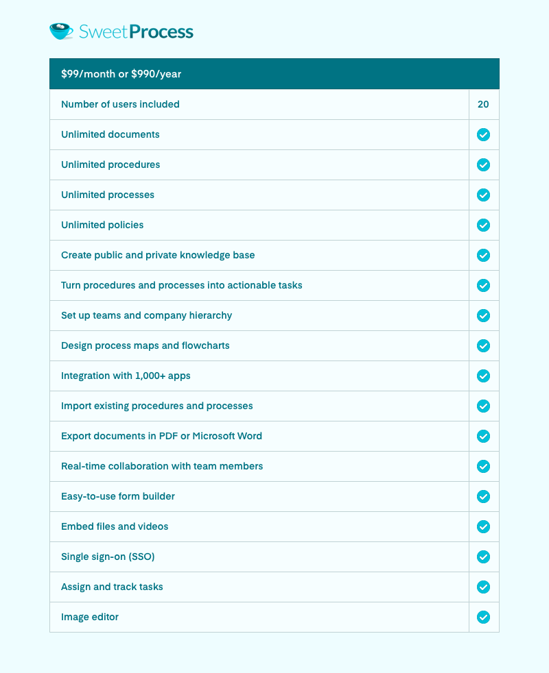 sweetprocess pricing model