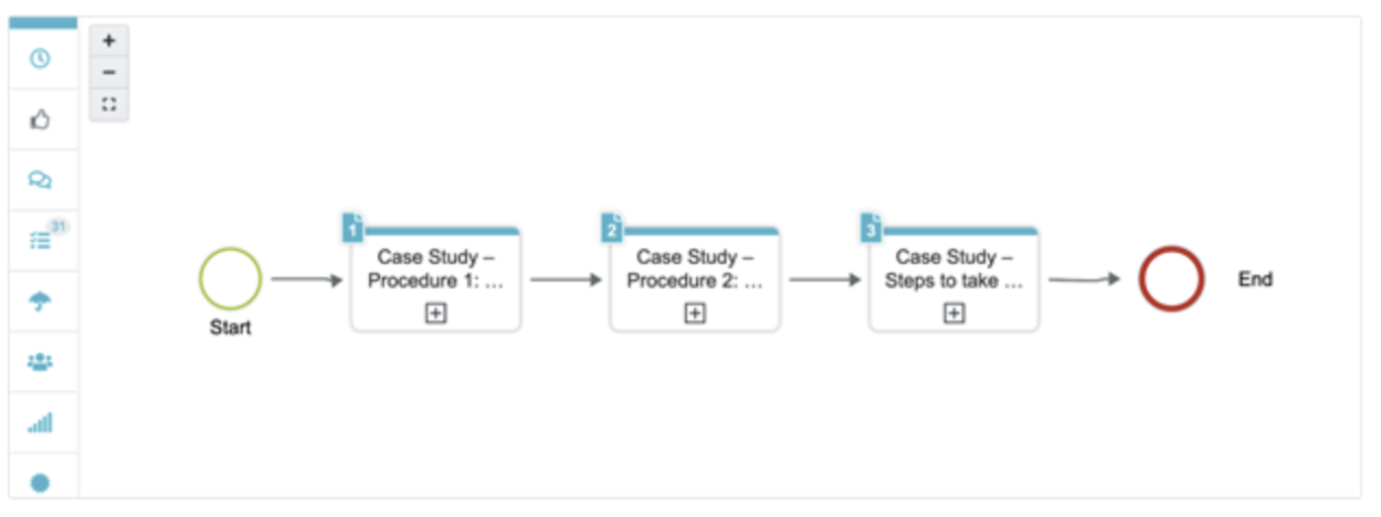 Create Process Maps and Flowcharts