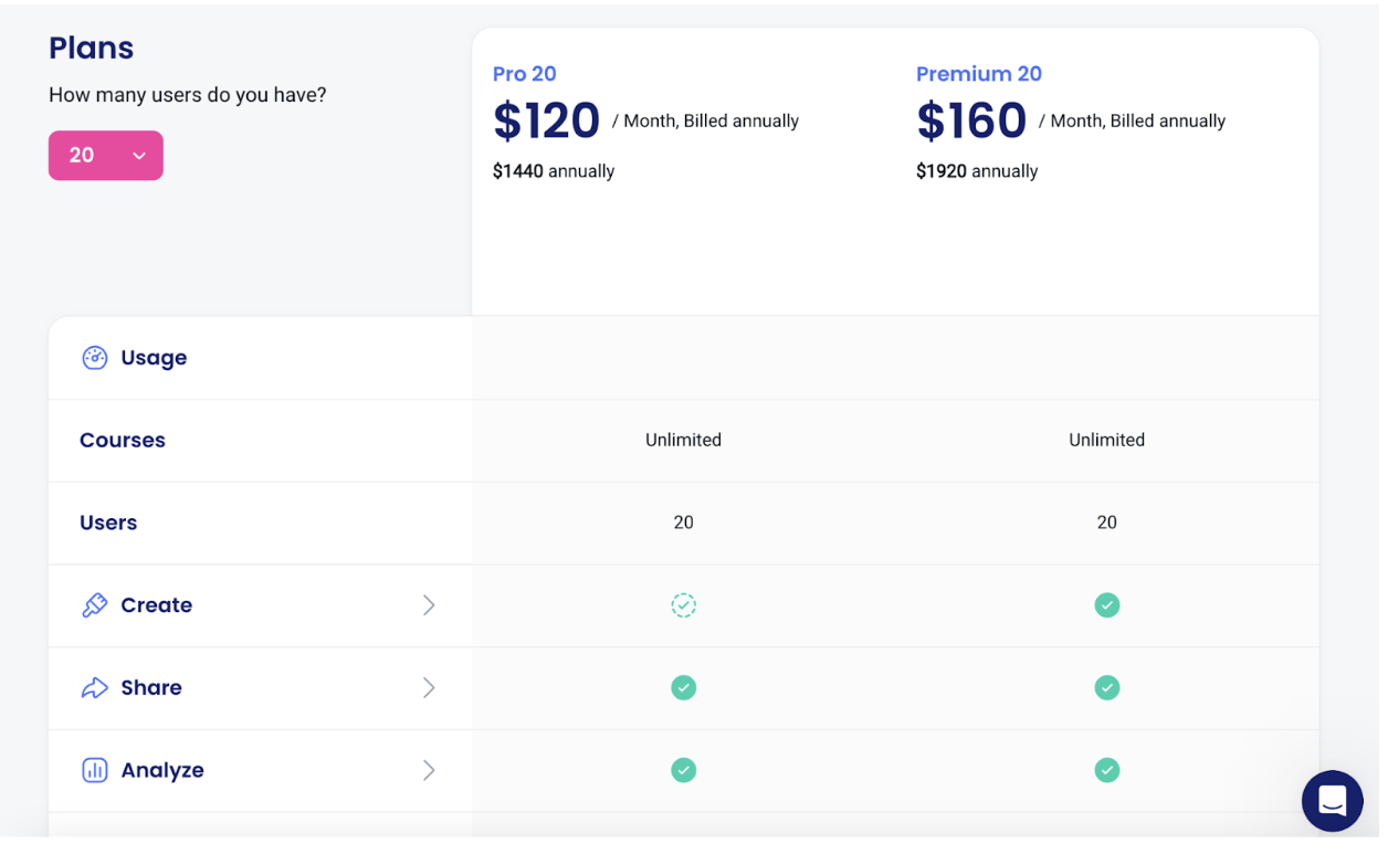 Coassemble Plans & Pricing