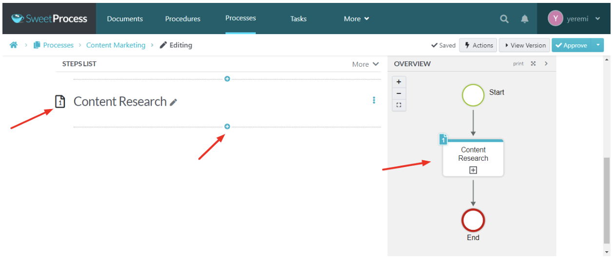 selecting the “Content Research” procedure adds it automatically to the process “Overview” panel on the right
