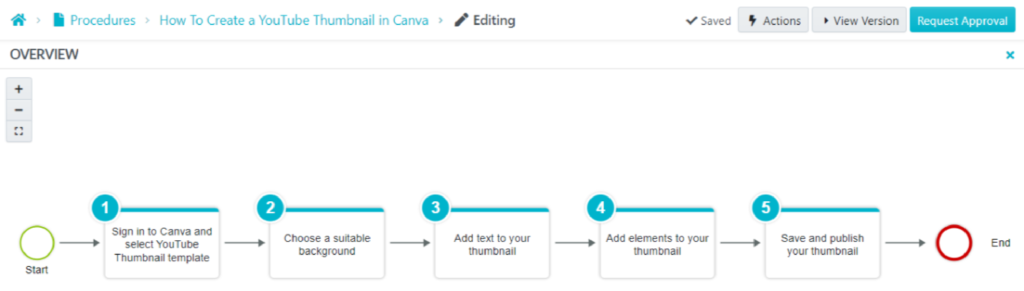 How To Write a Procedure Using AI: A Step-by-Step Guide 11