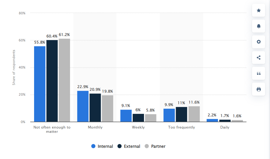 MaintainX vs. SweetProcess features and functionality 24