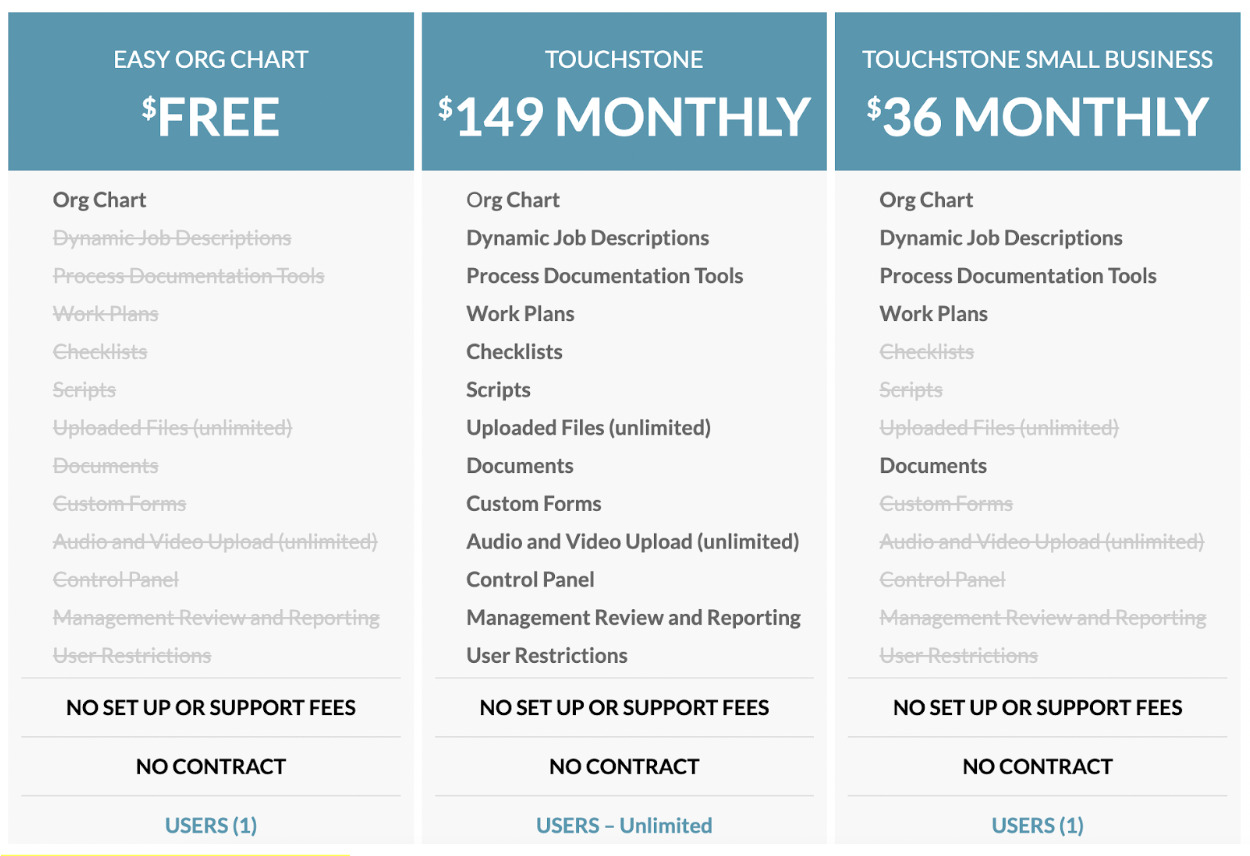 pricing structure