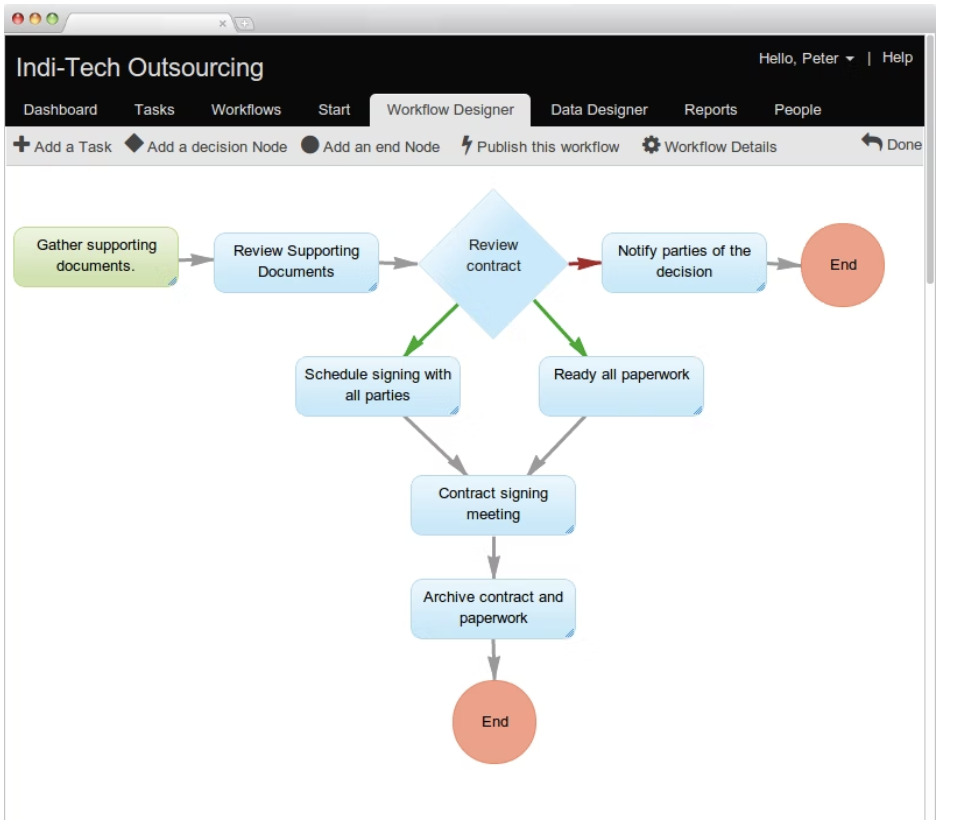 Workflow Designer