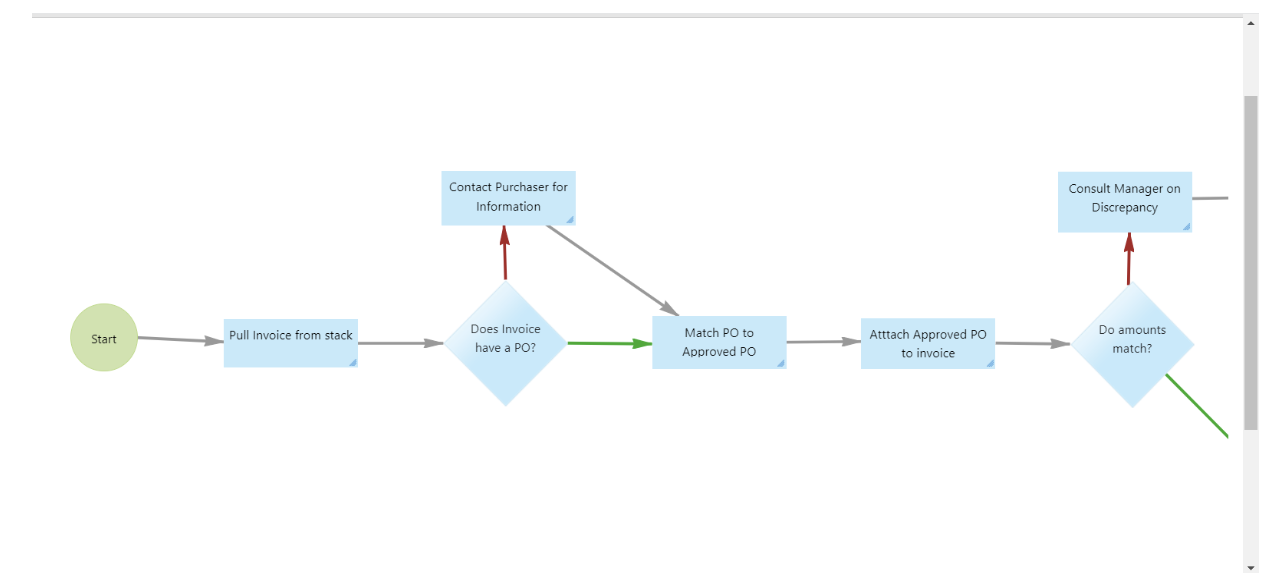  Documenting Policies With Flowmingo