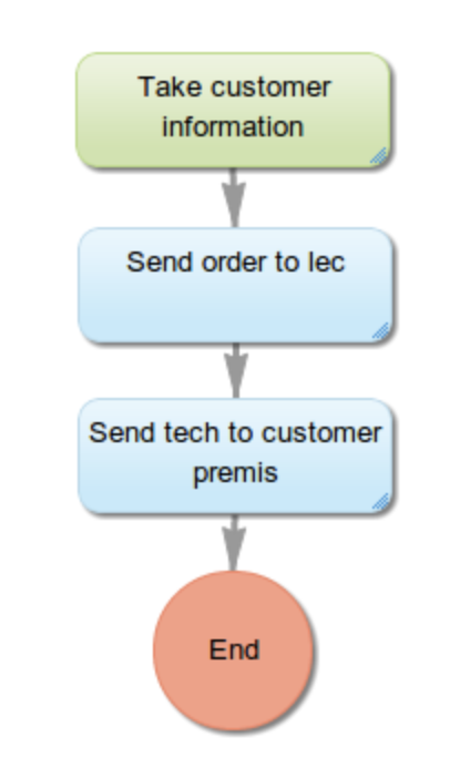 Single-branch processes