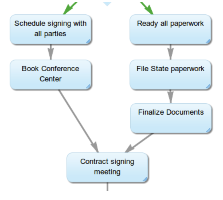 Parallel branches within workflows 