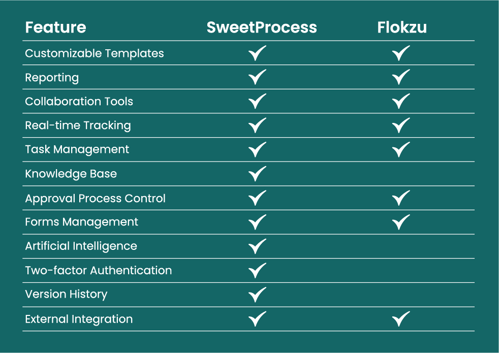 comparison between SweetProcess and Flokzu