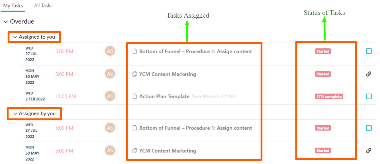 dashboard to monitor the progress of your tasks