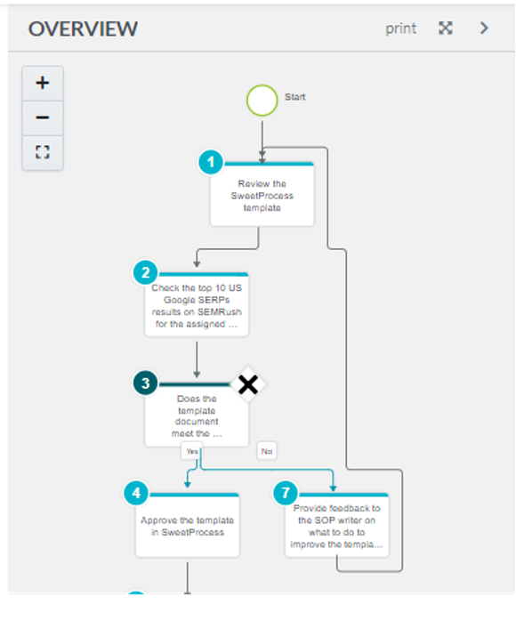 flowcharts