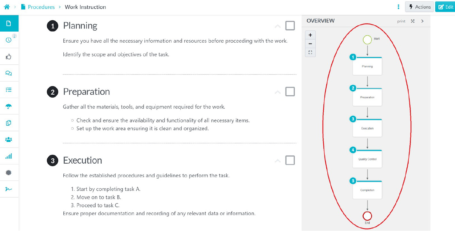 How to Create Flowcharts From Procedures in SweetProcess