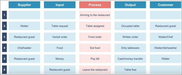 SIPOC Diagram