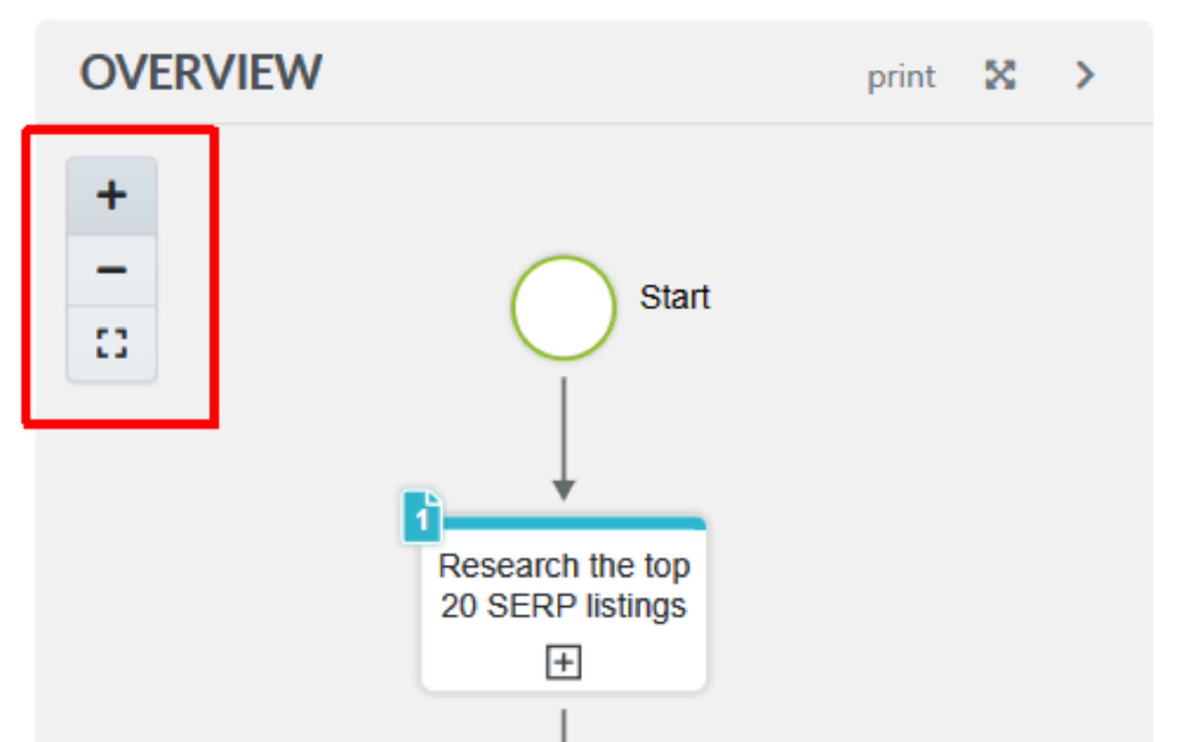 Adjust the size of the process map